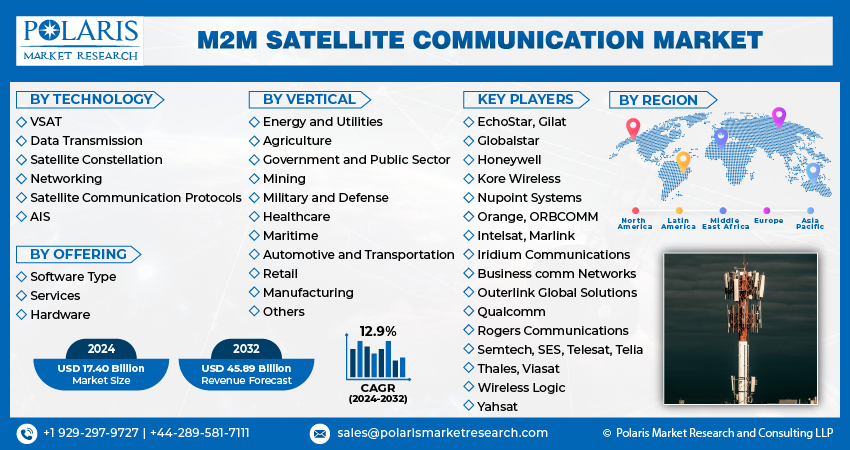 M2M Satellite